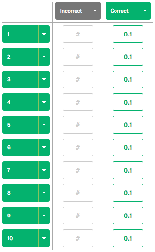 Scoring